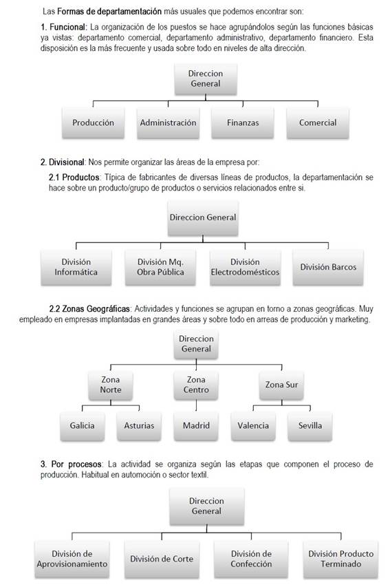 http://www.cbl10.com/EE%20TEMA%205%20LA%20ORGANIZACI%C3%93N%20Y%20DIRECCI%C3%93N%20DE%20LA%20EMPRESA_clip_image001.png